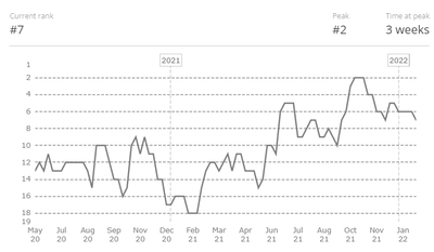 Графики HLTV для NiP в 2021