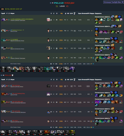 RNG проиграли PSG.LGD 0:2