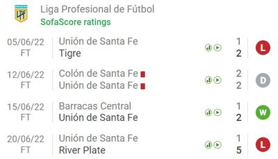 Во всех матчах Униона в чемпионате Аргентины прошли пари на ОЗ и тотал больше 2,5