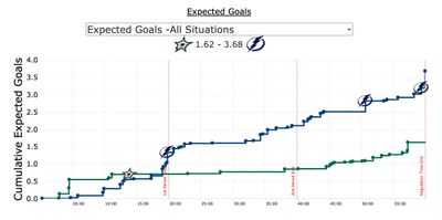 Матч Даллас - Тампа
