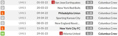 Статистика выездных матчей Коламбус Крю в регулярном сезоне МЛС 2022