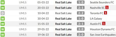 Статистика домашних матчей Реал Солт-Лейк в розыгрыше МЛС 2022