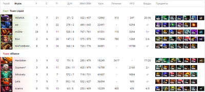 вторая карта Liquid-Alliance на OGA Dota PIT
