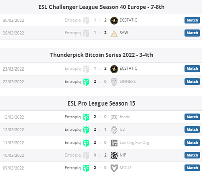 Матчи Entropiq