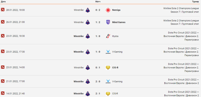 Матчи Winstrike