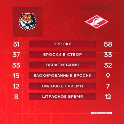 Амур - Спартак