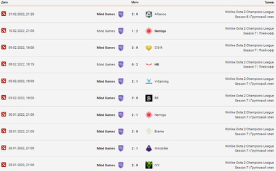 Матчи Mind Games