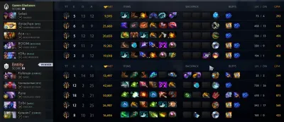 Драфты Gladiators против Entity