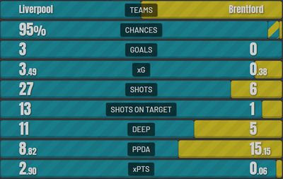 Брентфорд - Ливерпуль 0:3 16 января 2022