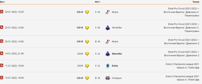 Матчи CIS Rejects