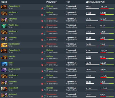 Последние герои, которых брали для dyrachyo