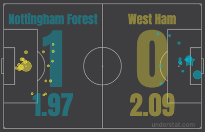 Ноттингем - Вест Хэм