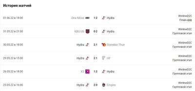 История матчей Hydra