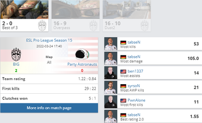 PA проиграли BIG