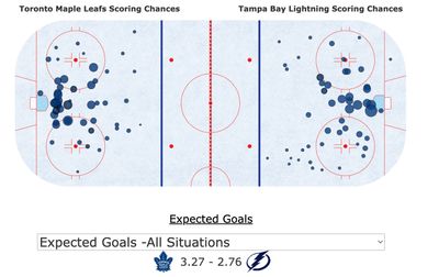 xG в матче Торонто - Тампа