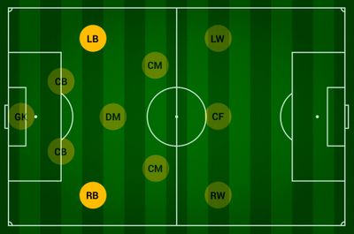 Позиция ЛЗ и ПЗ в футболе