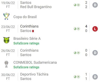 Сантос остался без победы в 4-м матче кряду