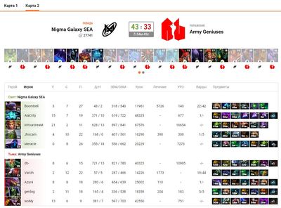 Вторая карта Nigma SEA – Army Geniuses