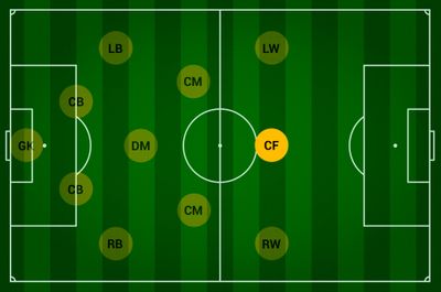 Позиция ЦФД в футболе