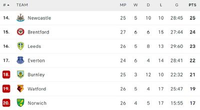 Таблица АПЛ 2021/22