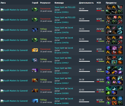 KDA в последних играх от Collapse