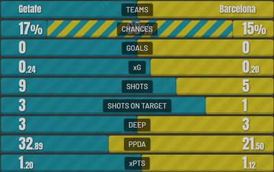 Хетафе - Барселона 0:0 15 мая 2022 года