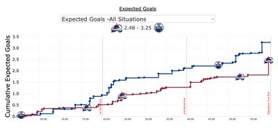 xG в матче Эдмонтон - Колорадо