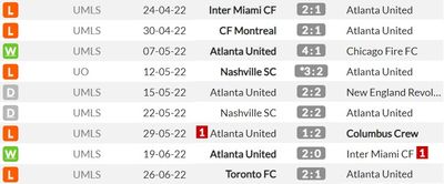 В 8 из 9 игр Атланты прошла ставка на обе забьют и тотал больше 2,5