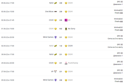 История матчей CIS Rejects