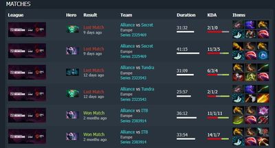 Последние матчи Nikobaby на про сцене