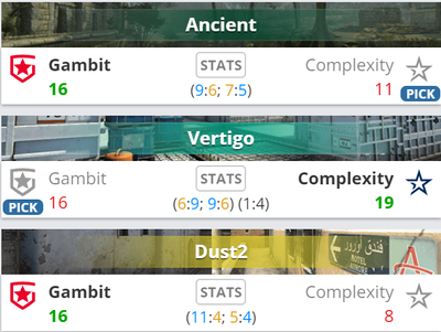 Gambit обыграли CoL 2:1