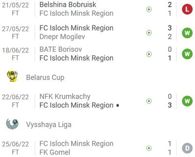 Ислочь продлила результативную серию до 5 встреч во всех турнирах