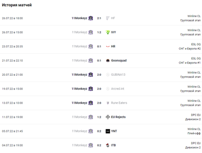 История матчей 11M