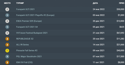 Призовые Entropiq