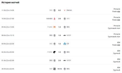 Последние результаты матчей BIG