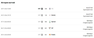 История матчей NiP