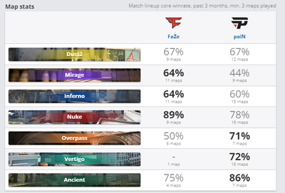 Маппул обеих команд