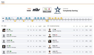 Статистика MIBR – CoL