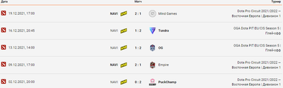 Матчи NAVI