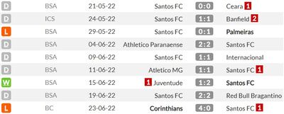 Статистика Сантоса в чемпионате Бразилии 2022