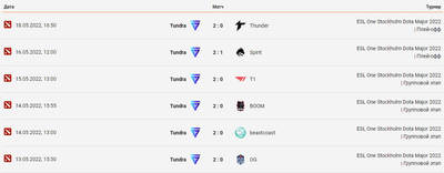 Последние матчи команд Tundra