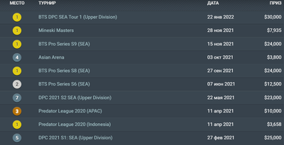 Призовые BOOM в 2021