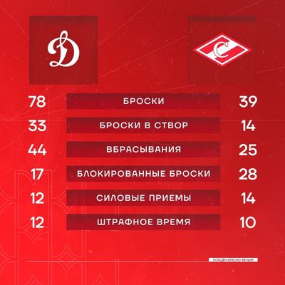 Динамо - Спартак
