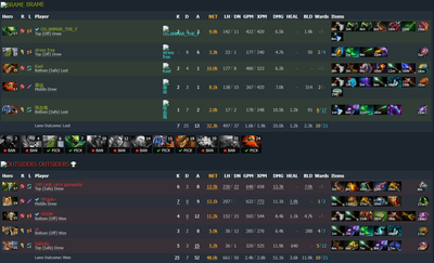 Драфты на решающей карте VP – Brame