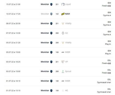 Прошлые игры Movistar Riders