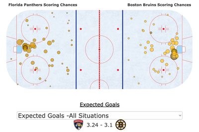 xG Бостон - Флорида