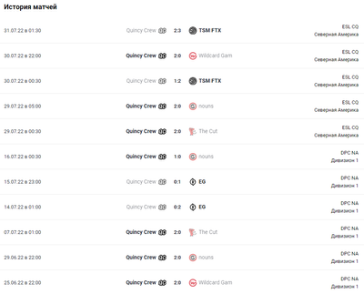 Последние результаты Quincy Crew