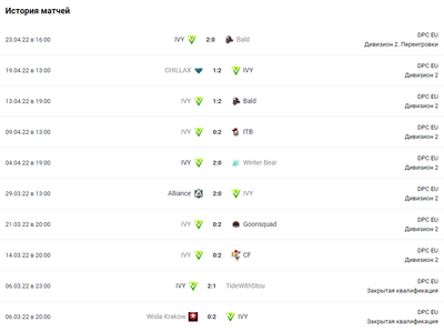 История матчей IVY