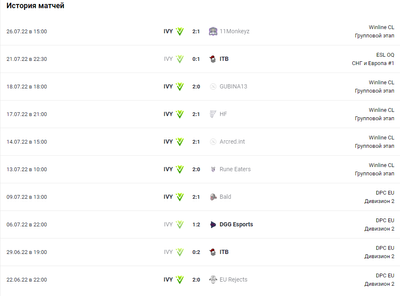 История матчей IVY