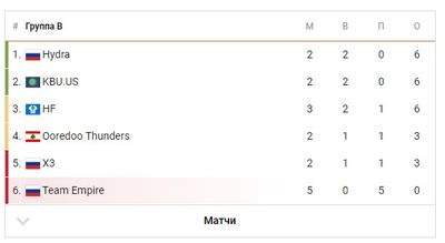 Промежуточные результаты